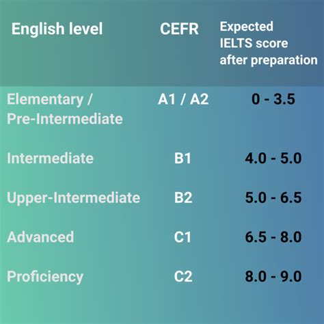 ielts résultats.